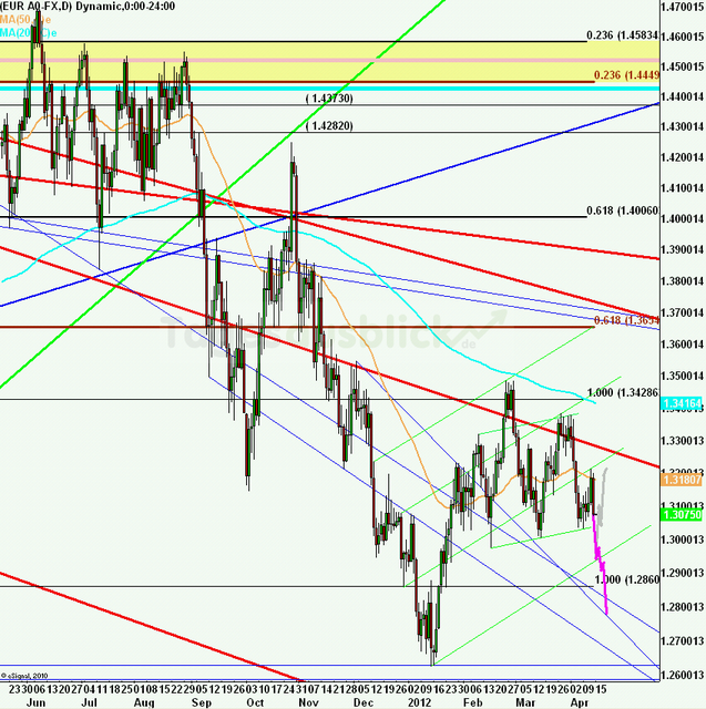 eurusdweekanakw1612ueb_640