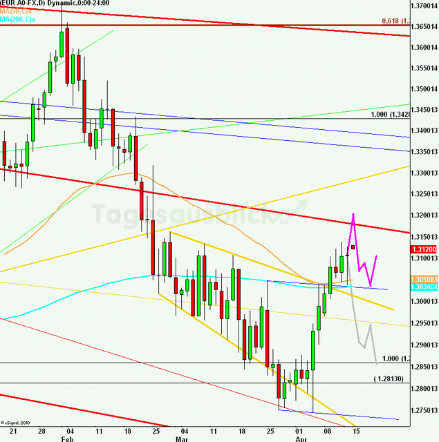 eurusdweekanakw1613_640