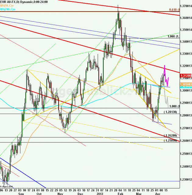 eurusdweekanakw1613ueb_640 eurusdweekanakw1613ueb_640