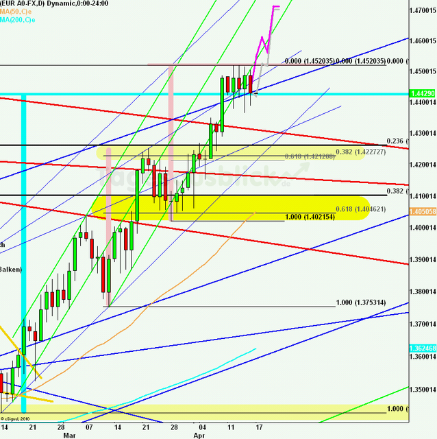 eurusdweekanakw16_640