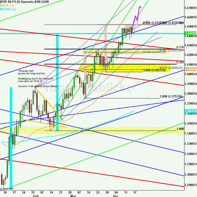 eurusdweekanakw16ueb_640