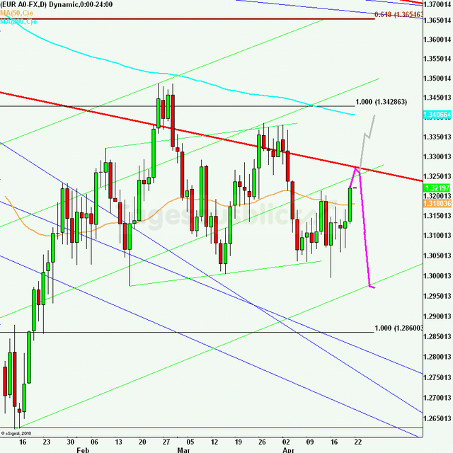 eurusdweekanakw1712_640