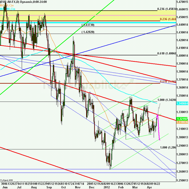 eurusdweekanakw1712ueb_640