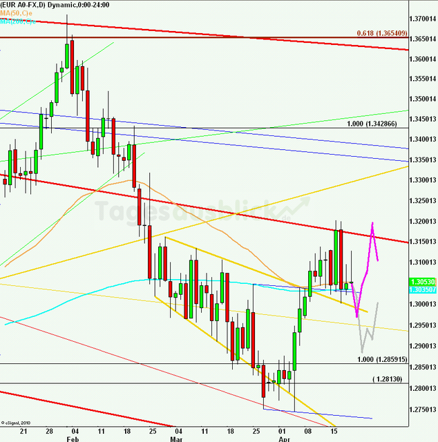 eurusdweekanakw1713_640