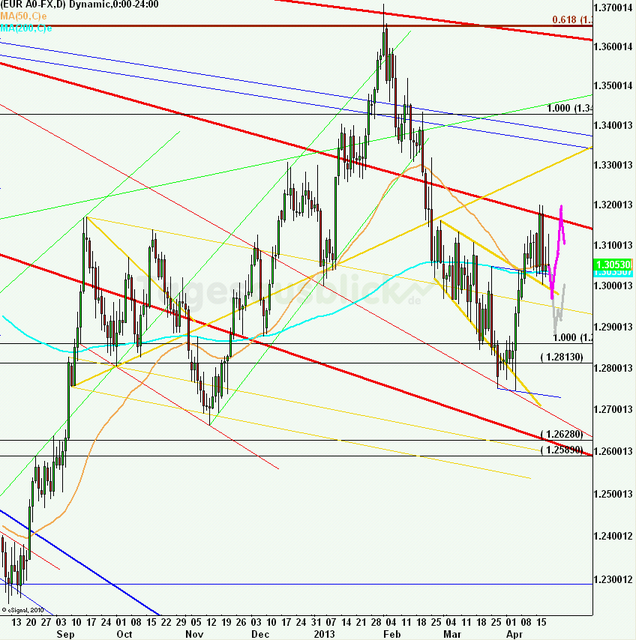 eurusdweekanakw1713ueb_640