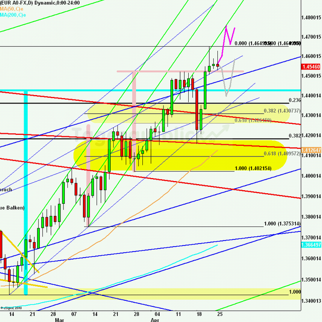 eurusdweekanakw17_640 eurusdweekanakw17_640
