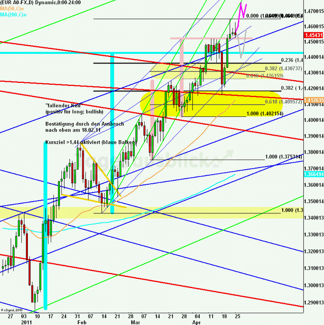 eurusdweekanakw17ueb_640 eurusdweekanakw17ueb_640