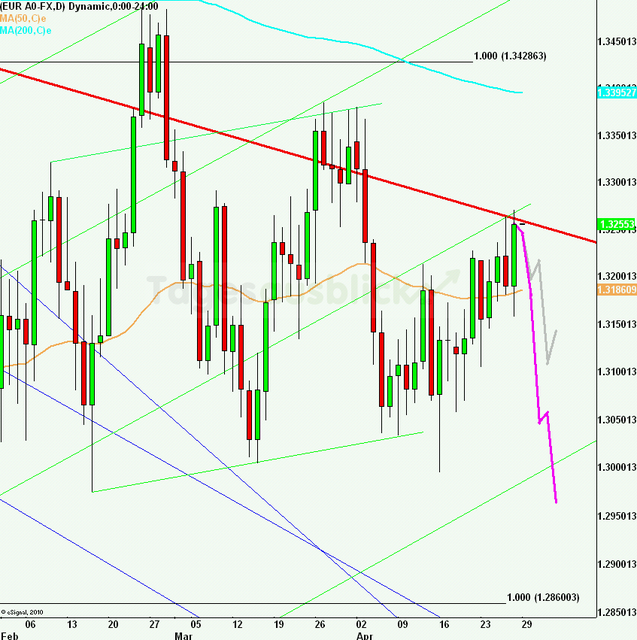 eurusdweekanakw1812_640 eurusdweekanakw1812_640