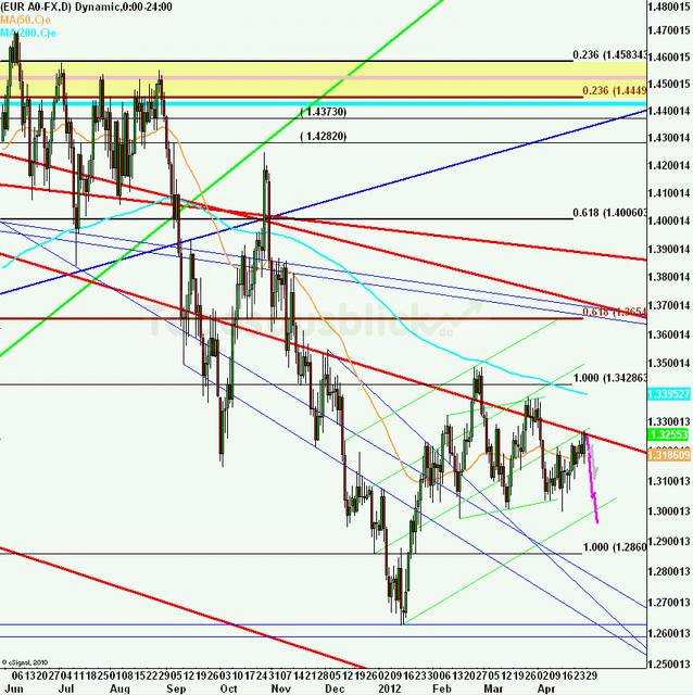 eurusdweekanakw1812ueb_640 eurusdweekanakw1812ueb_640
