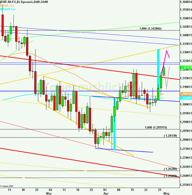 eurusdweekanakw1813_640