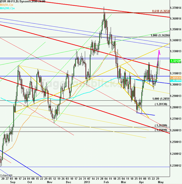 eurusdweekanakw1813ueb_640 eurusdweekanakw1813ueb_640