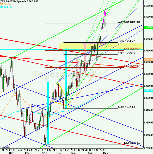 eurusdweekanakw18ueb_640 eurusdweekanakw18ueb_640