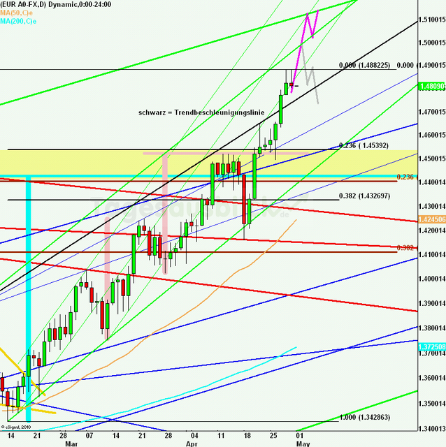 eurusdweekanakw18zu_640