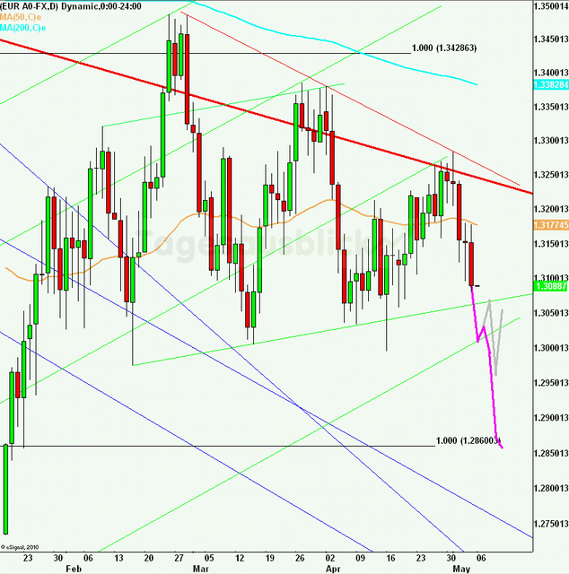 eurusdweekanakw1912_640