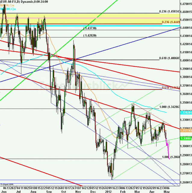eurusdweekanakw1912ueb_640 eurusdweekanakw1912ueb_640