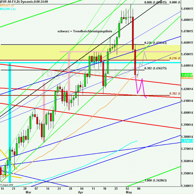 eurusdweekanakw19_640
