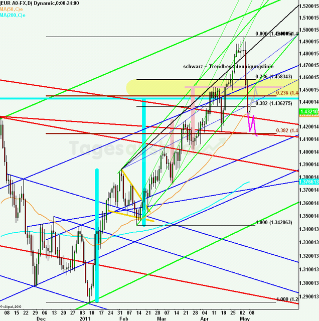 eurusdweekanakw19ueb_640