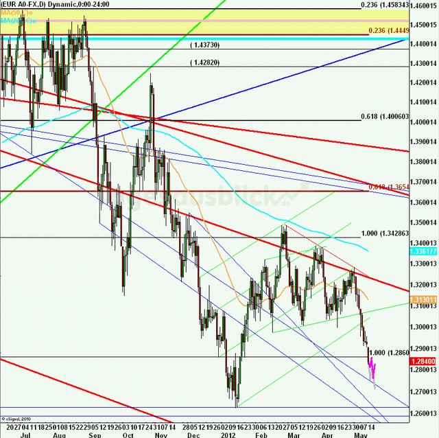 eurusdweekanakw2012ueb_640