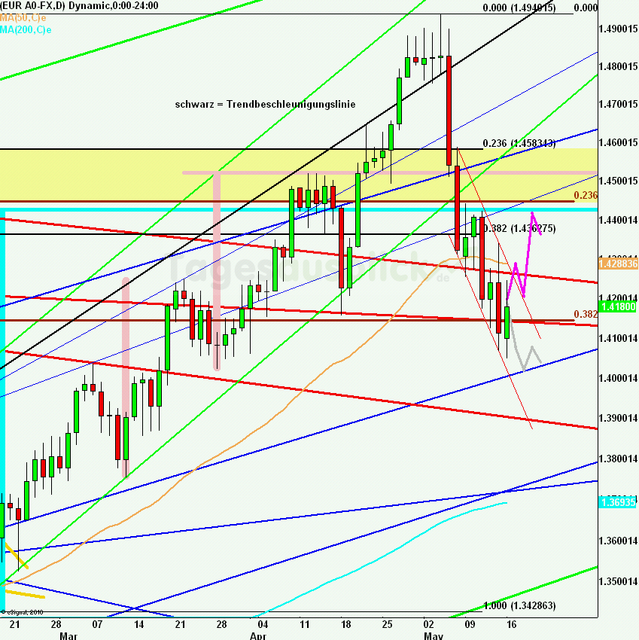 eurusdweekanakw20_640 eurusdweekanakw20_640