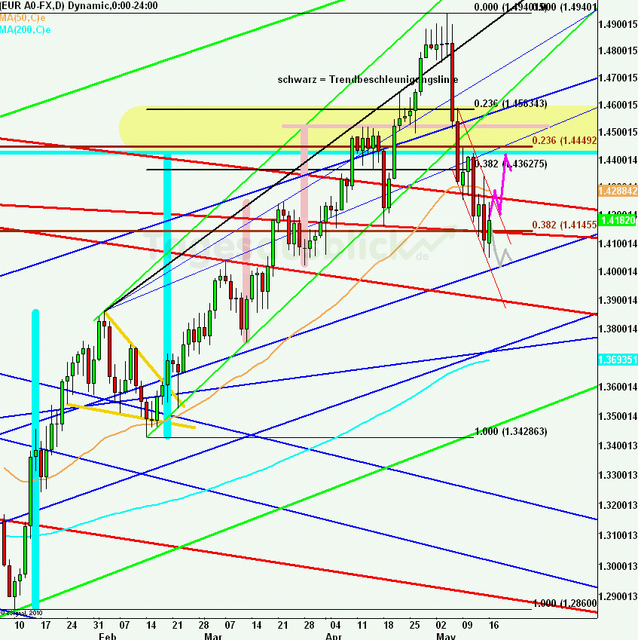 eurusdweekanakw20ueb_640 eurusdweekanakw20ueb_640