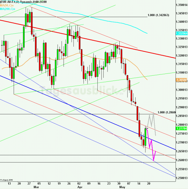 eurusdweekanakw2112_640