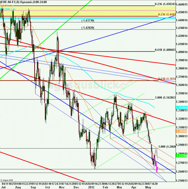 eurusdweekanakw2112ueb_640 eurusdweekanakw2112ueb_640
