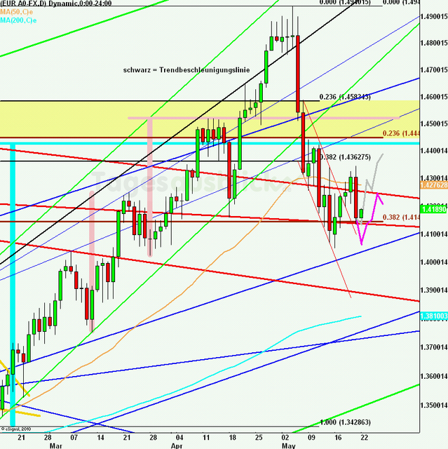 eurusdweekanakw21_640