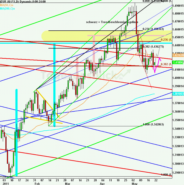 eurusdweekanakw21ueb_640 eurusdweekanakw21ueb_640