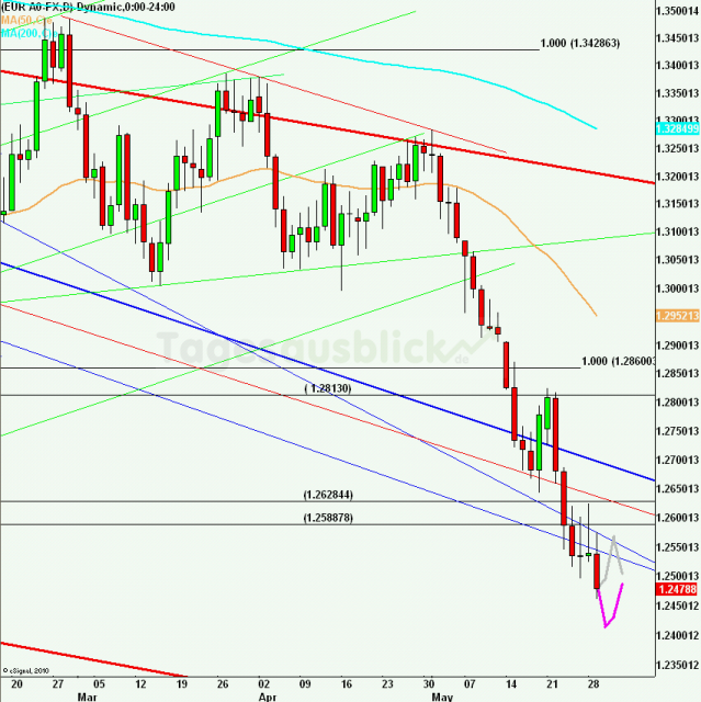 eurusdweekanakw2212_640