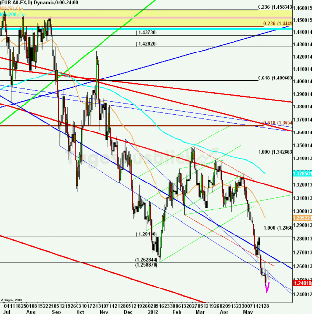 eurusdweekanakw2212ueb_640