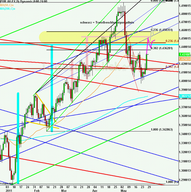 eurusdweekanakw22ueb_640