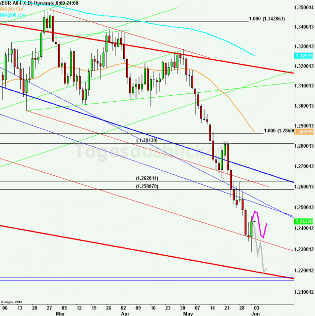 eurusdweekanakw2312_640