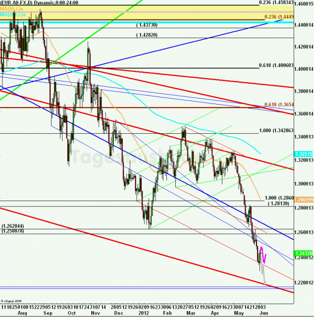 eurusdweekanakw2312ueb_640