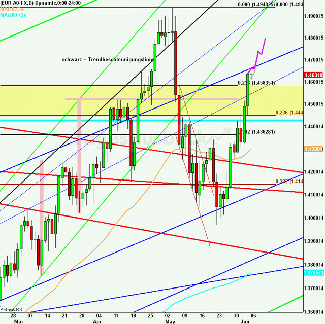 eurusdweekanakw23_640
