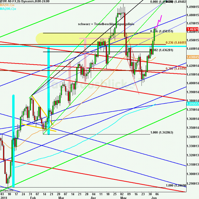 eurusdweekanakw23ueb_640