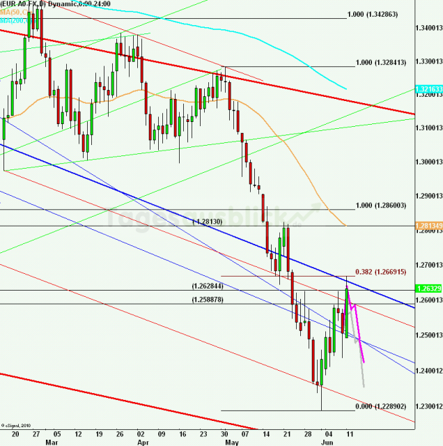 eurusdweekanakw2412_640