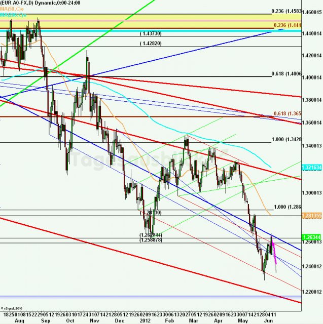 eurusdweekanakw2412ueb_640 eurusdweekanakw2412ueb_640