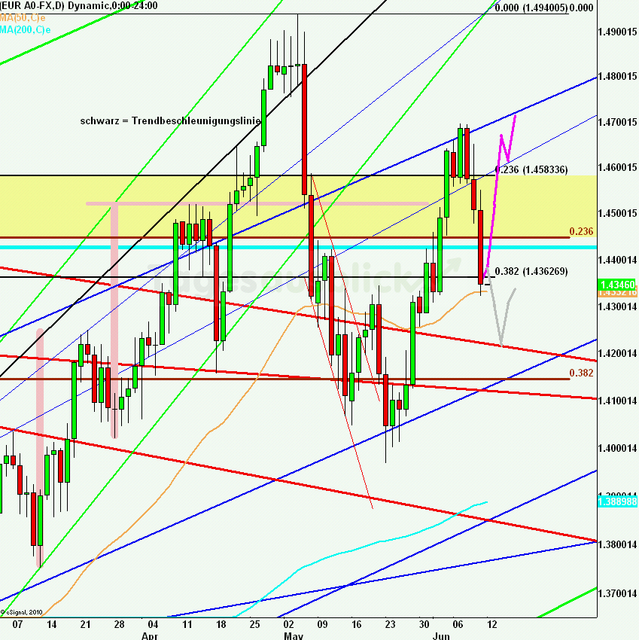 eurusdweekanakw24_640