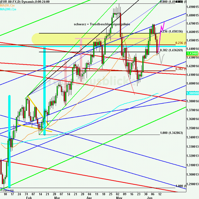 eurusdweekanakw24ueb_640