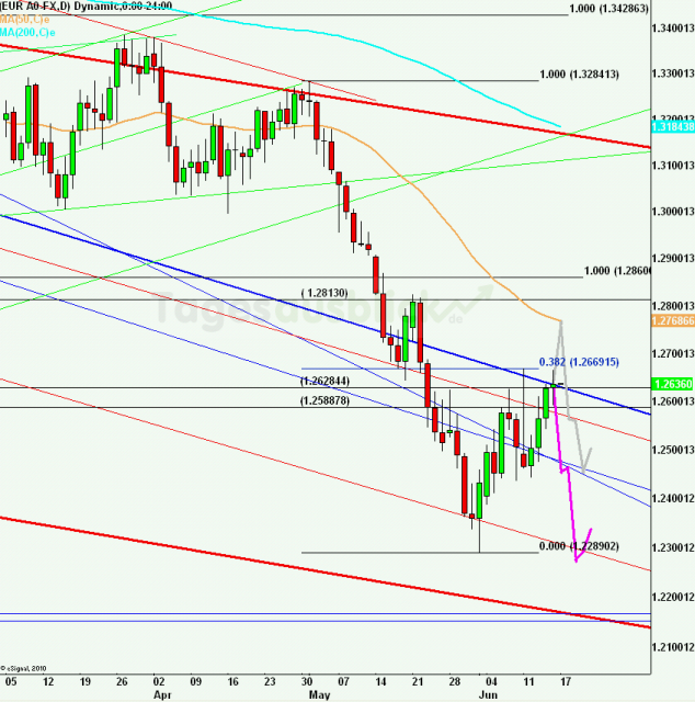 eurusdweekanakw2512_640