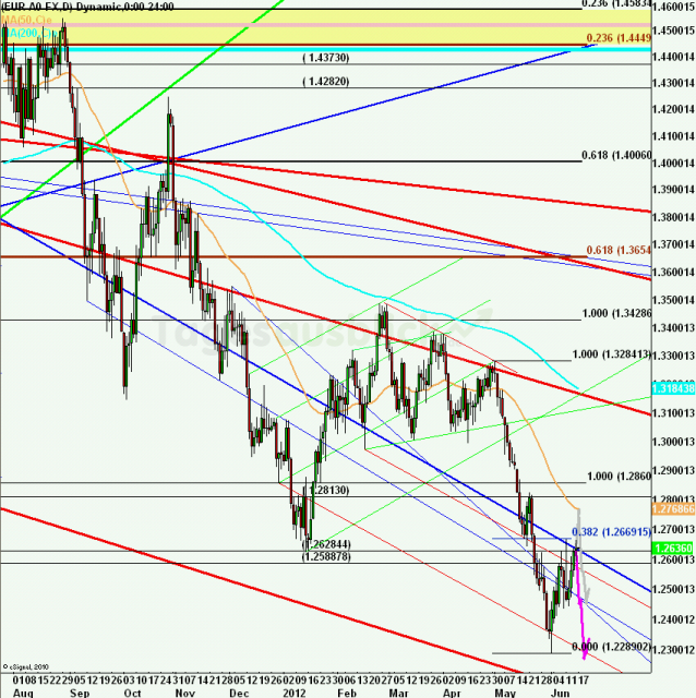 eurusdweekanakw2512ueb_640 eurusdweekanakw2512ueb_640