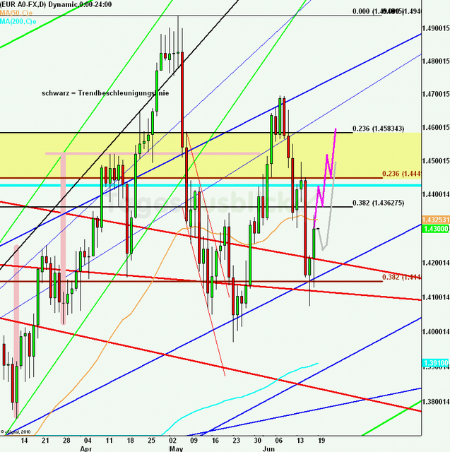 eurusdweekanakw25_640
