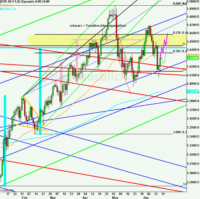 eurusdweekanakw25ueb_640