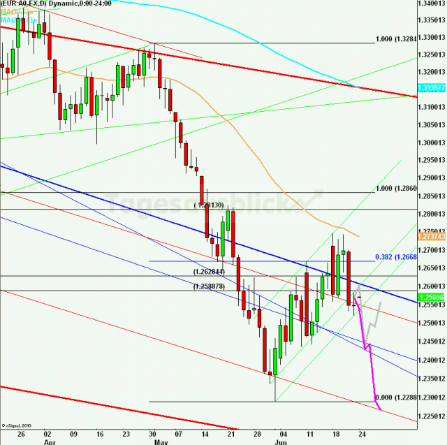 eurusdweekanakw2612_640
