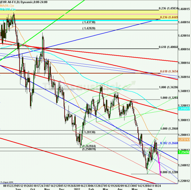 eurusdweekanakw2612ueb_640