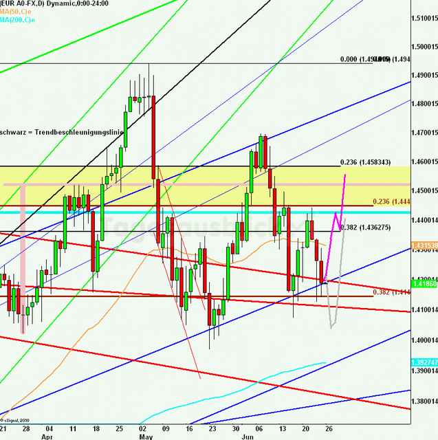 eurusdweekanakw26_640_01