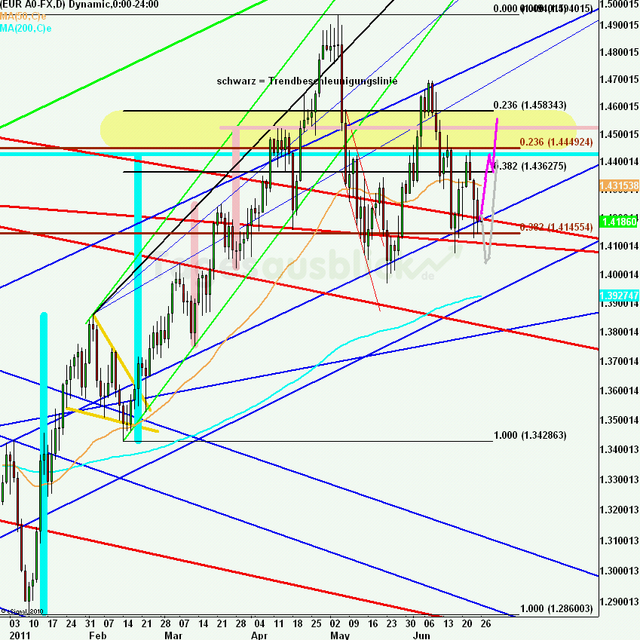 eurusdweekanakw26ueb_640 eurusdweekanakw26ueb_640