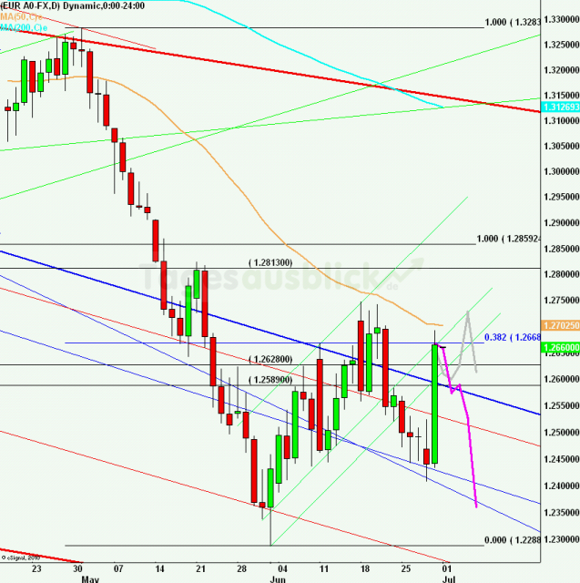 eurusdweekanakw2712_640