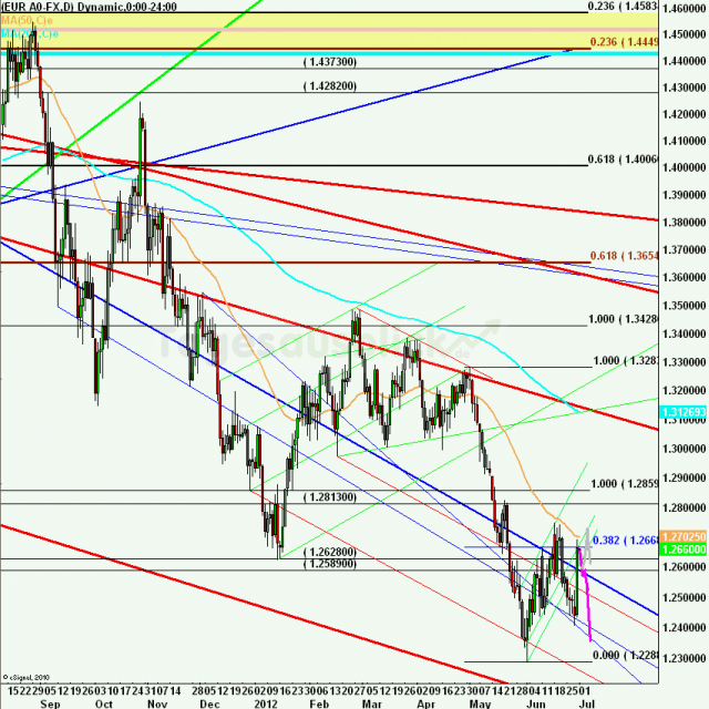 eurusdweekanakw2712ueb_640 eurusdweekanakw2712ueb_640