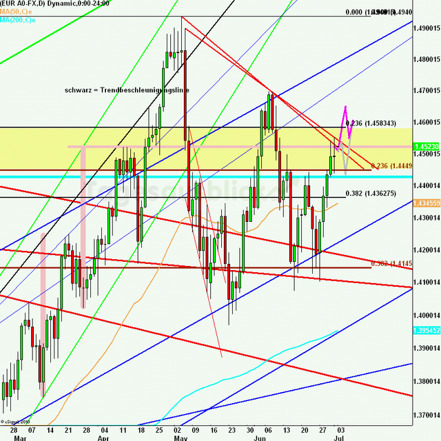 eurusdweekanakw27_640